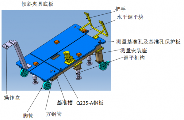 分装夹具的工作原理和焊接事项说明,分装夹具的工作原理和焊接事项说明,第6张