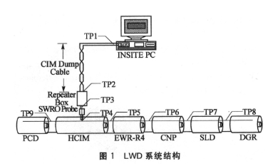 基于MC9S12Q128单片机实现随钻测井系统的设计,基于MC9S12Q128单片机实现随钻测井系统的设计,第2张