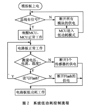 基于MC9S12Q128单片机实现随钻测井系统的设计,第3张