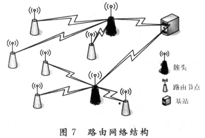 基于LM3S1138和CC2420无线传感器网络实现核电设备状态监测系统设计,第9张