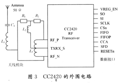 基于LM3S1138和CC2420无线传感器网络实现核电设备状态监测系统设计,第4张