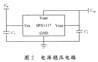 基于LM3S1138和CC2420无线传感器网络实现核电设备状态监测系统设计,第3张