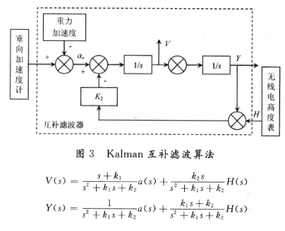 采用Kalman滤波处理和ARM7微处理器实现靶机飞行高度系统的设计,第4张