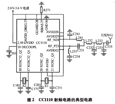 采用CC1110芯片实现WSN节点的软硬件设计,第3张