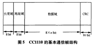 采用CC1110芯片实现WSN节点的软硬件设计,第5张