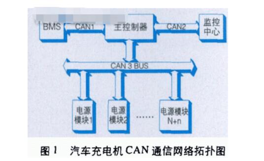 如何将can总线应用在电动汽车充电机上,如何将can总线应用在电动汽车充电机上,第2张