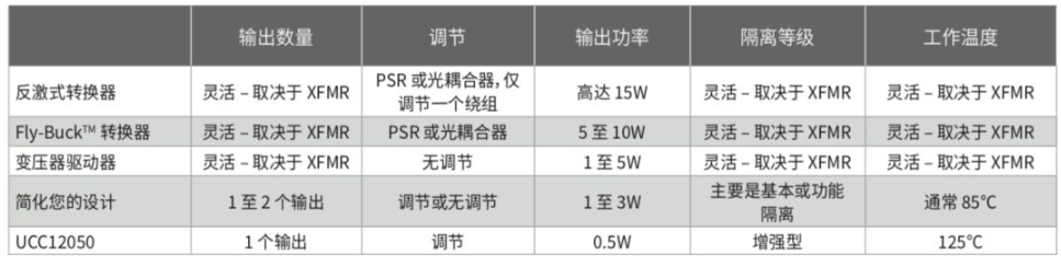 穿过隔离栅供电：认识隔离式直流直流偏置电源,穿过隔离栅供电：认识隔离式直流/直流偏置电源,第9张