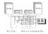 基于CMOS模拟多路开关MAX309实现交通信号机转接器电路设计,第3张