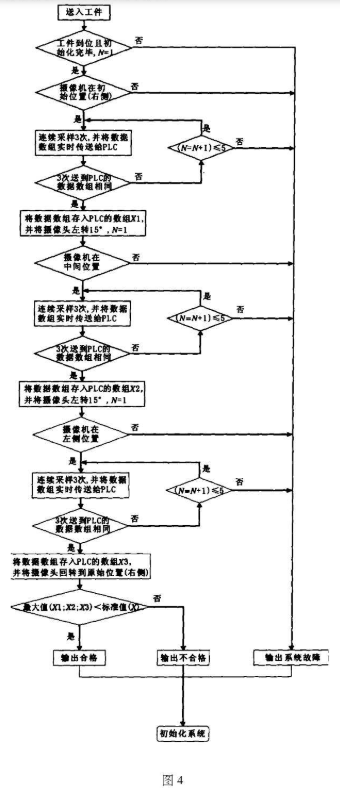 基于图像处理技术实现零件专用检测系统的设计,第5张