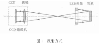 基于图像处理技术实现零件专用检测系统的设计,基于图像处理技术实现零件专用检测系统的设计,第2张