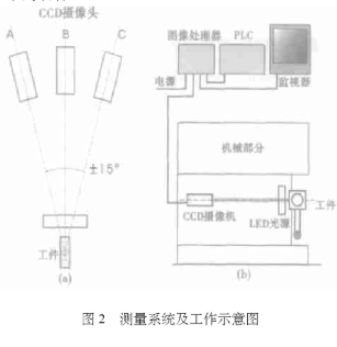 基于图像处理技术实现零件专用检测系统的设计,第3张