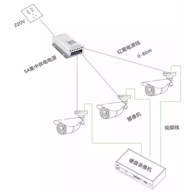 监控供电有哪几种方式,第3张