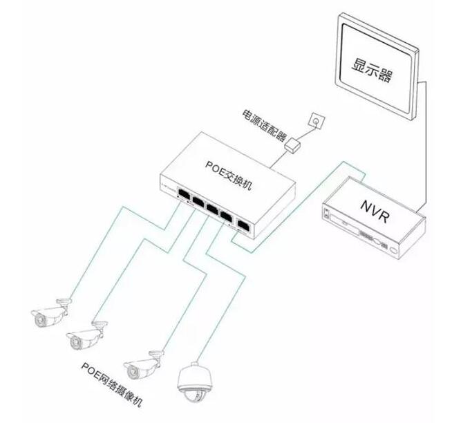 监控供电有哪几种方式,第4张