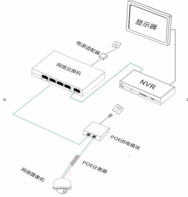 监控供电有哪几种方式,第7张