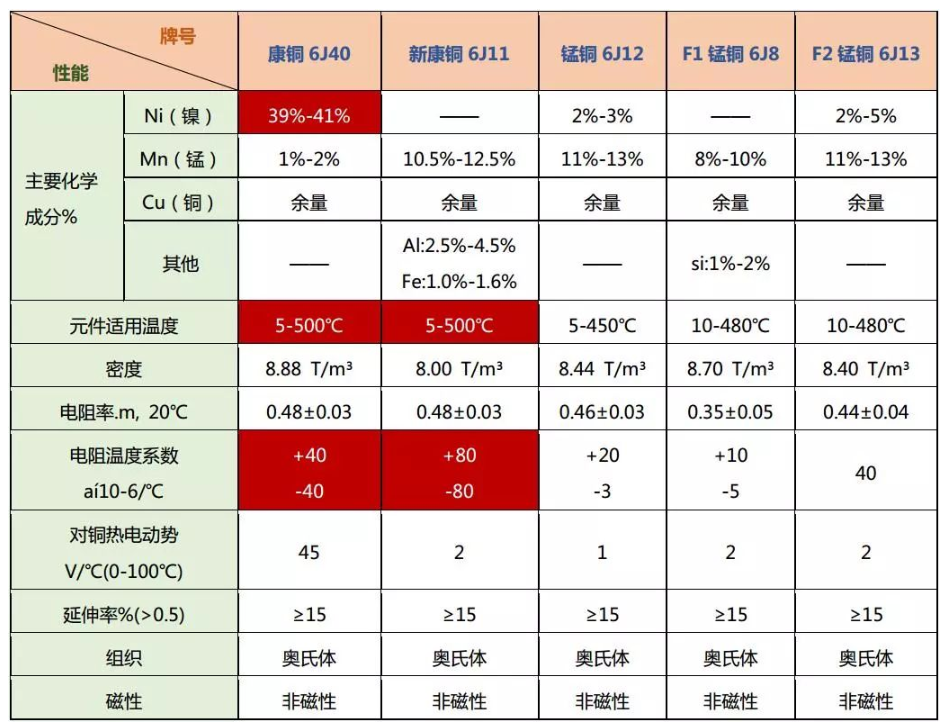 一文解读取样电阻的工作原理,一文解读取样电阻的工作原理,第4张