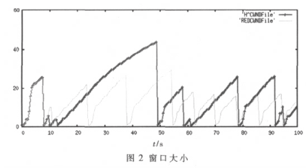 基于TCPAQM流体动力学模型实现H∞拥塞控制器的设计,第5张