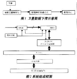 基于CPLD技术和PCI总线技术实现数据接收和存储系统的设计,基于CPLD技术和PCI总线技术实现数据接收和存储系统的设计,第2张