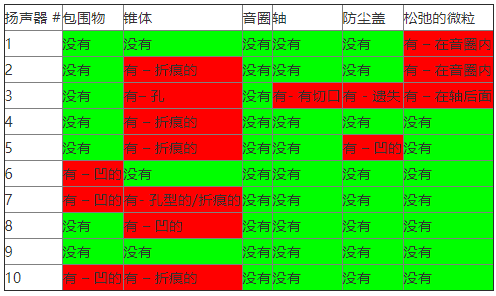 对扬声器缺陷中高阶次谐波特征进行研究分析,对扬声器缺陷中高阶次谐波特征进行研究分析,第6张