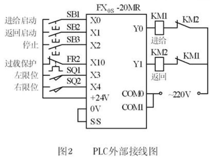 钻削加工时刀架的运动设计（附PLC接线图）,钻削加工时刀架的运动设计（附PLC接线图）,第3张