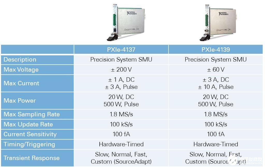 基于NI系统源测量单元的仪器使用范围和应用实例分析,基于NI系统源测量单元的仪器使用范围和应用实例分析,第2张