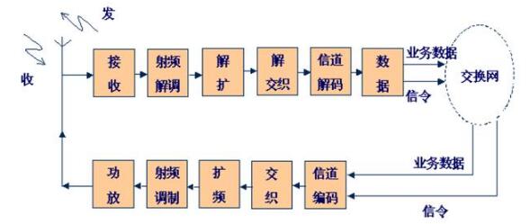 移动通信的主要特点_移动通信系统的分类,第3张