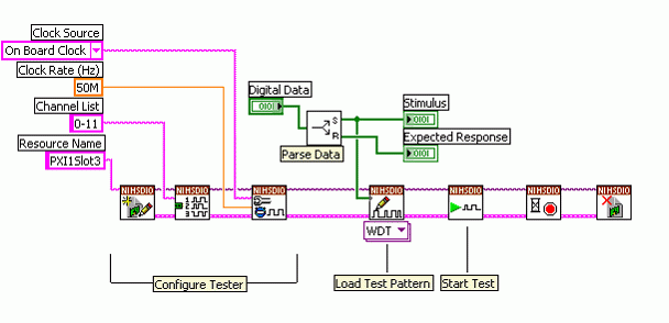 NI 655x数字波形发生器分析仪的数字ATE和激励响应特性研究,第10张