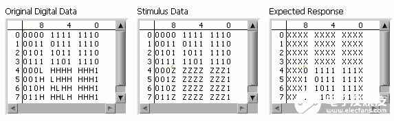 NI 655x数字波形发生器分析仪的数字ATE和激励响应特性研究,第11张