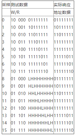 NI 655x数字波形发生器分析仪的数字ATE和激励响应特性研究,第7张