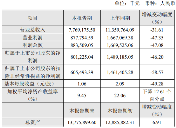 长飞正式发布了2019年业绩报告,长飞正式发布了2019年业绩报告,第2张