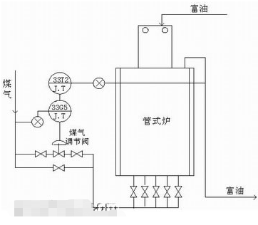 利用基金会现场总线技术对唐钢煤气焦化厂控制系统进行改造设计,利用基金会现场总线技术对唐钢煤气焦化厂控制系统进行改造设计,第6张