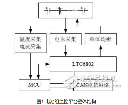 LTC6802与MCU连接器的电路设计解析,LTC6802与MCU连接器的电路设计解析,第2张