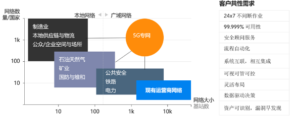 爱立信将携手中国运营商共同开拓5G大市场,爱立信将携手中国运营商共同开拓5G大市场,第2张