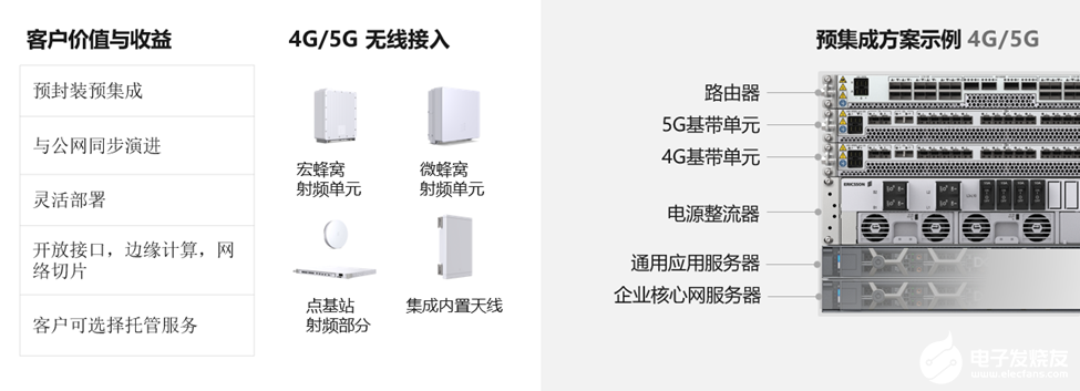 爱立信将携手中国运营商共同开拓5G大市场,爱立信将携手中国运营商共同开拓5G大市场,第3张