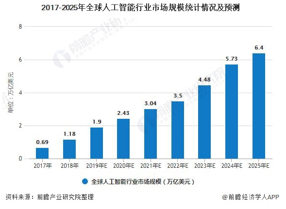 人工智能的以后会如何,人工智能的以后会如何,第3张