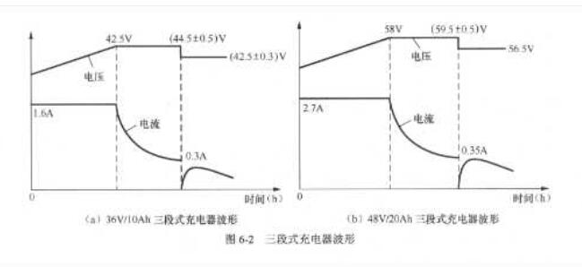 三段式充电器的主要参数有哪些,三段式充电器的主要参数有哪些,第2张