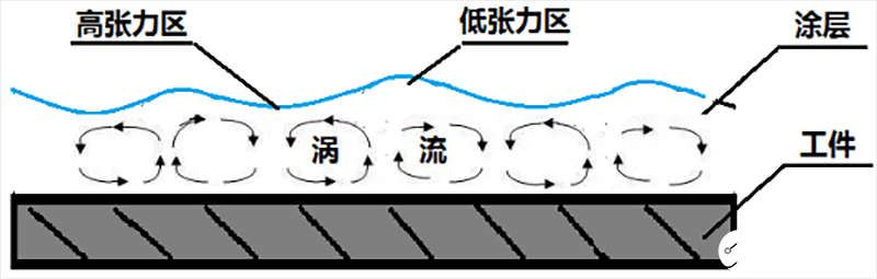 激光粒度仪的应用,第2张