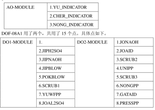 采用LonWorks控制模块实现污水处理系统的设计方案,采用LonWorks控制模块实现污水处理系统的设计方案,第5张