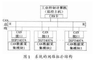 基于CAN总线接口和模块控制器实现组合机床电控通信系统的设计,基于CAN总线接口和模块控制器实现组合机床电控通信系统的设计,第2张