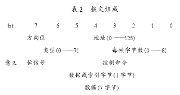 基于CAN总线接口和模块控制器实现组合机床电控通信系统的设计,基于CAN总线接口和模块控制器实现组合机床电控通信系统的设计,第6张