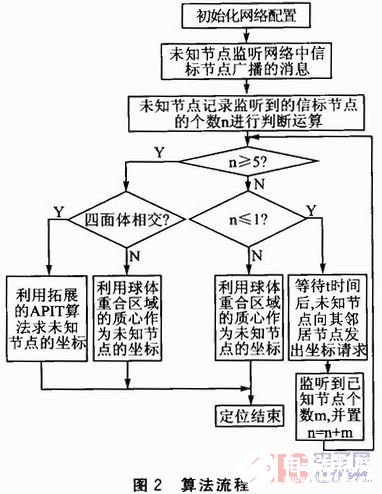 基于APIT算法的三维定位方法解析,基于APIT算法的三维定位方法解析,第3张