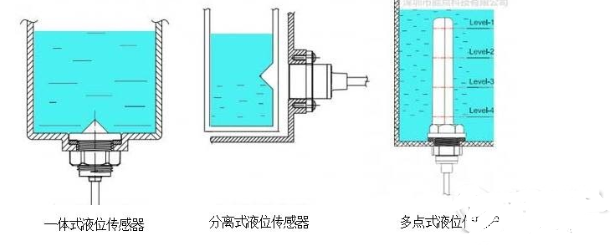 光电液位传感器工作原理 光电式与浮球式的传感器对比,光电液位传感器工作原理 光电式与浮球式的传感器对比,第5张