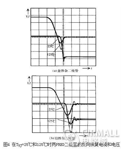 二极管的电容效应、等效电路及开关特性,二极管的电容效应、等效电路及开关特性,第6张