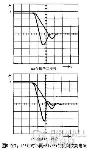 二极管的电容效应、等效电路及开关特性,二极管的电容效应、等效电路及开关特性,第7张