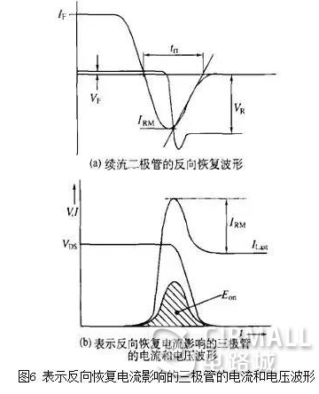 二极管的电容效应、等效电路及开关特性,二极管的电容效应、等效电路及开关特性,第8张