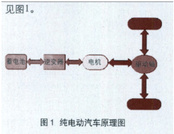 KINCO总线型HMI的特点及在电池管理系统中的应用,KINCO总线型HMI的特点及在电池管理系统中的应用,第2张