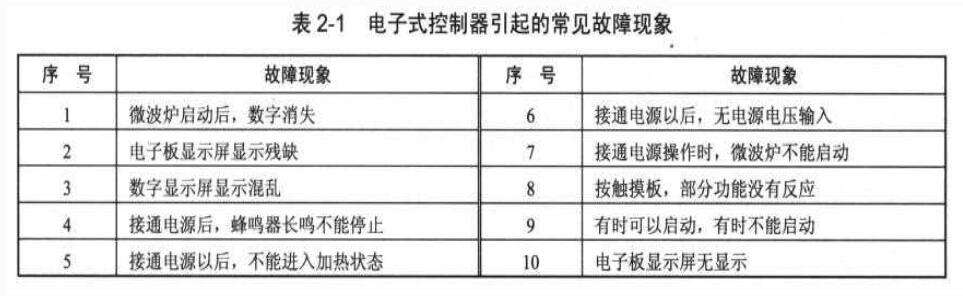 电子式控制器的检测及故障现象,电子式控制器的检测及故障现象,第2张