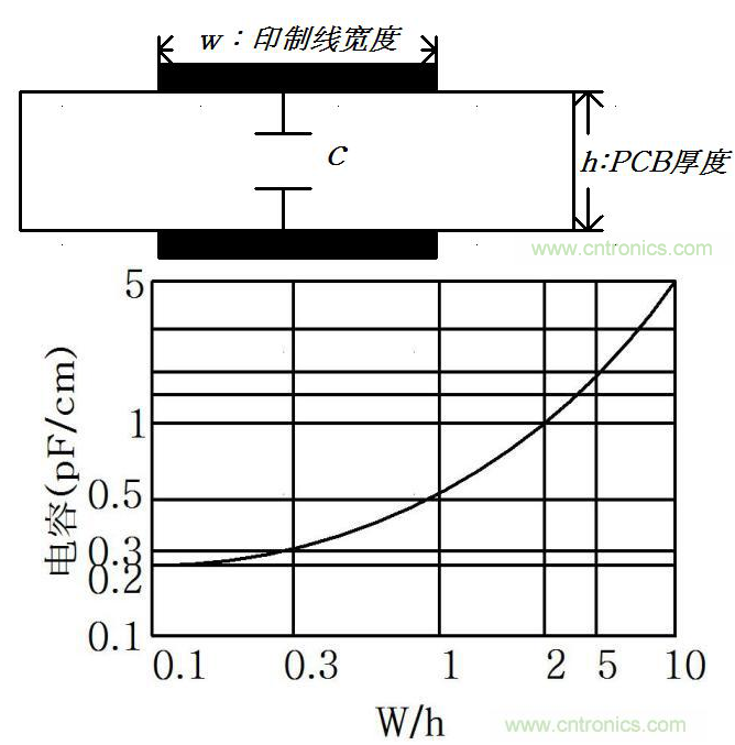 线间寄生电容在容性串扰中起着怎样的作用,线间寄生电容在容性串扰中起着怎样的作用,第2张