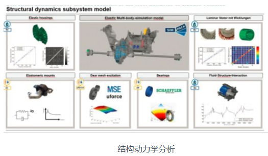 关于新能源汽车传动系NVH仿真的简要分析,关于新能源汽车传动系NVH仿真的简要分析,第2张