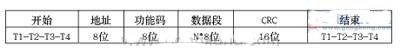 采用ABBAC3150系列PLC和Modbus协议实现流浆箱控制系统的设计,采用ABBAC3150系列PLC和Modbus协议实现流浆箱控制系统的设计,第3张