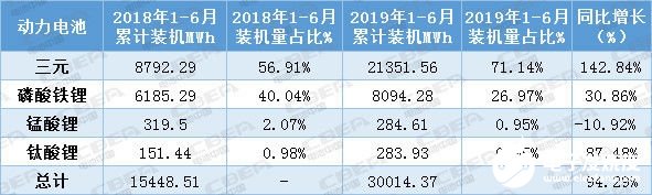 比亚迪刀片电池的推出意味着什么？,第2张